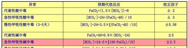 动脉血气分析，6步轻松搞定！