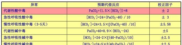 动脉血气分析，6步轻松搞定！