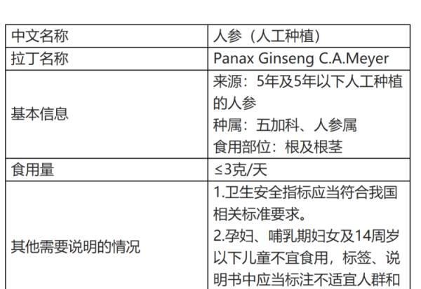 “熬夜水”受追捧，一杯约等于15片人参？医生提醒：这样做更靠谱