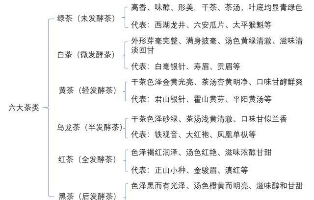 怎么饮茶最恰当,教你如何饮茶图10