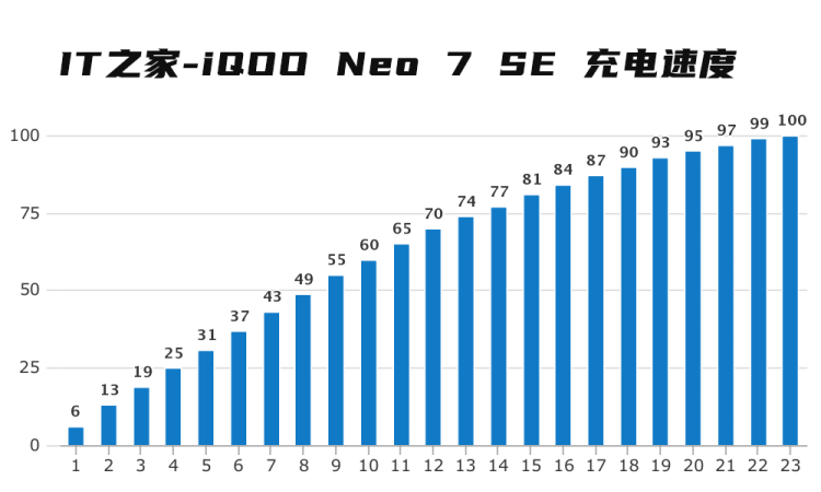 iqooneo7se深度测评图30