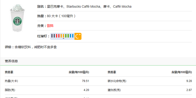 星巴克这些高热量的饮料你知道吗？看了之后你还敢喝吗？