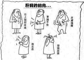 肝炎有哪些症状(肝炎有哪些症状吃什么中药)图7