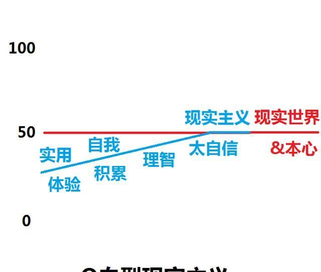 O血型性格大全