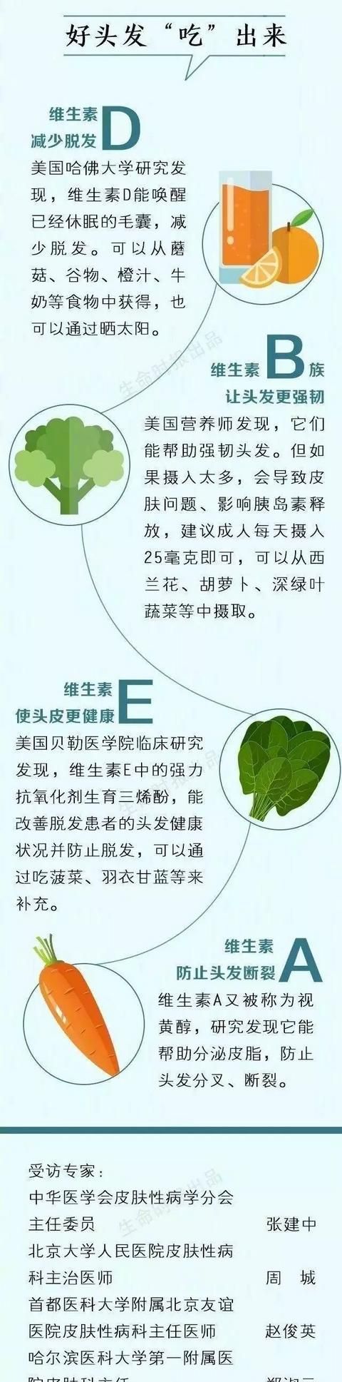 脱发掉发怎么办(脱发掉发该怎么办)图10