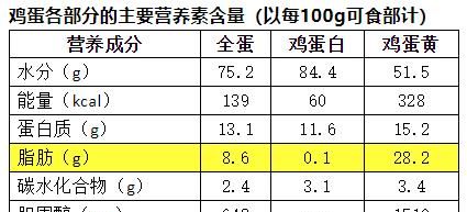 为什么胆结石不能吃鸡蛋,胆结石鸡蛋能吃吗图2