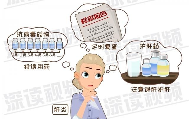 早期诊断肝硬化的主要依据图5