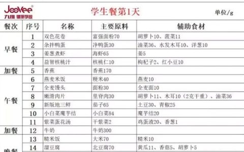 学生餐一周带量食谱发布(学生餐带量食谱大全)