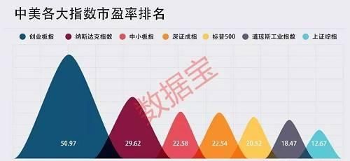 美股本益比溢价近40年,股票本益比是什么图2