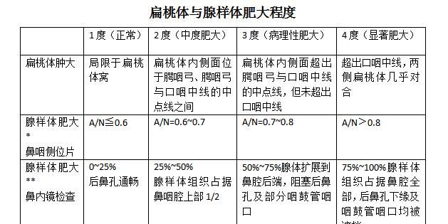 扁桃体有何作用,扁桃体有什么用途图2