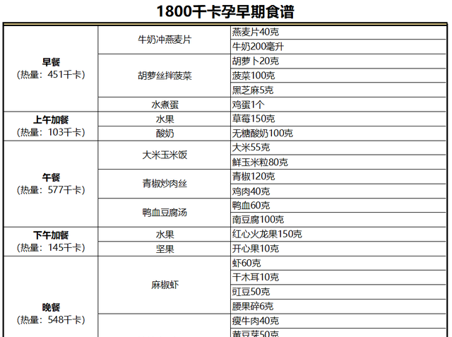 孕期怎么吃长胎不长肉？早中晚期食谱给你整理好了
