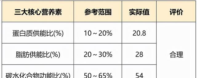 孕期怎么吃长胎不长肉？早中晚期食谱给你整理好了