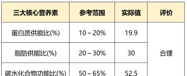 孕期怎么吃长胎不长肉？早中晚期食谱给你整理好了