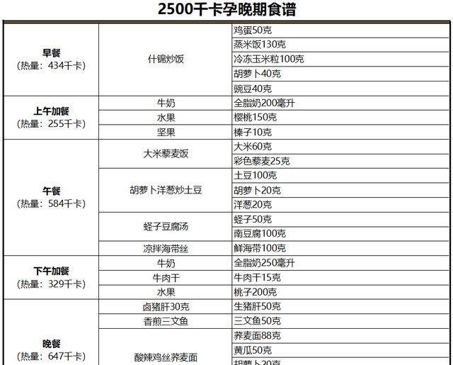 孕期怎么吃长胎不长肉？早中晚期食谱给你整理好了