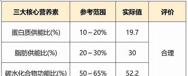 孕期怎么吃长胎不长肉？早中晚期食谱给你整理好了