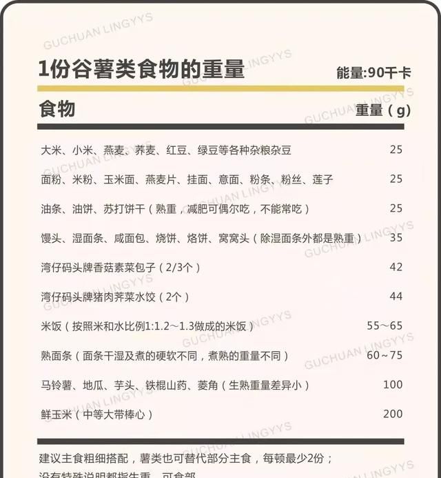孕期怎么吃长胎不长肉？早中晚期食谱给你整理好了