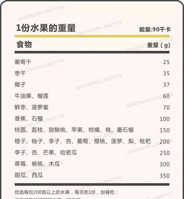孕期怎么吃长胎不长肉？早中晚期食谱给你整理好了