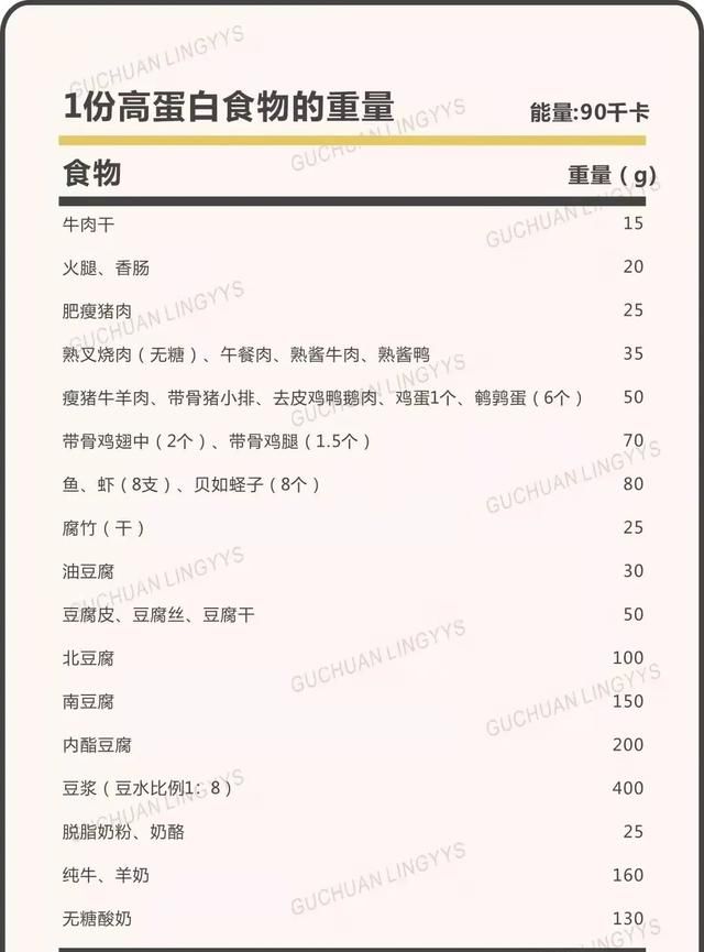孕期怎么吃长胎不长肉？早中晚期食谱给你整理好了