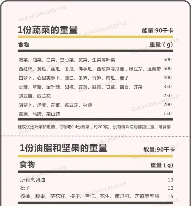 孕期怎么吃长胎不长肉？早中晚期食谱给你整理好了