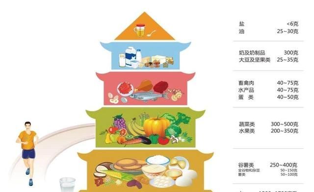 什么样的饮食有助于养胃(怎样养胃调理饮食最佳口诀)图3