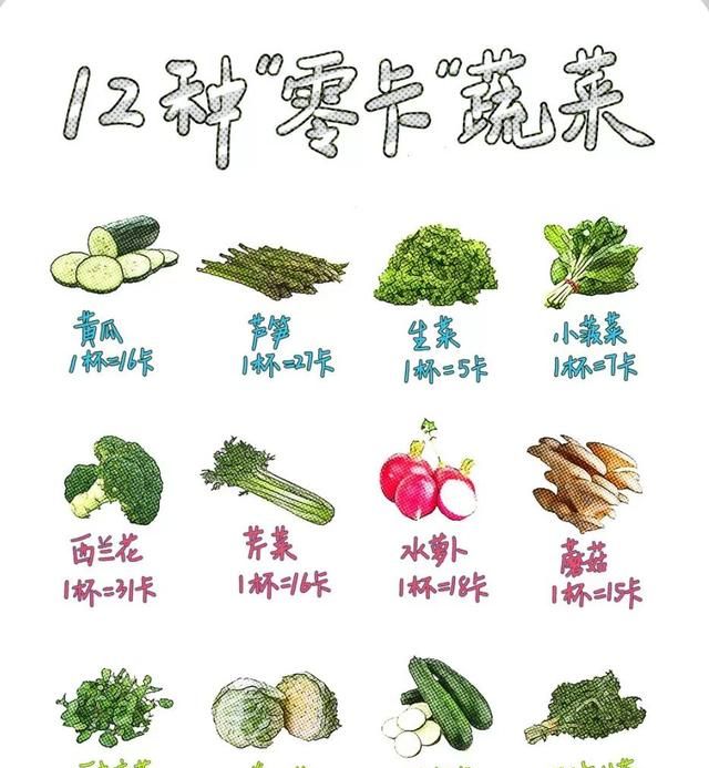 吃什么可以越吃越瘦,吃什么食物越吃越瘦图3