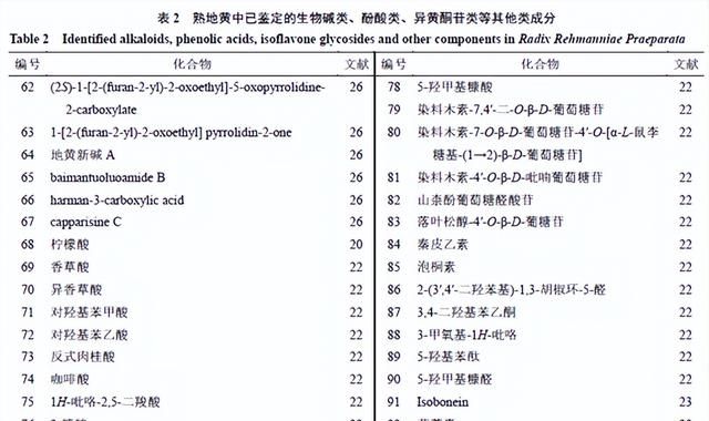 熟地黄药效物质基础研究进展