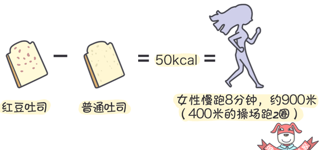 别再逼自己禁嘴了，这样吃面包根本不会发胖！