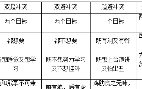 2023山东教师招聘教育心理学