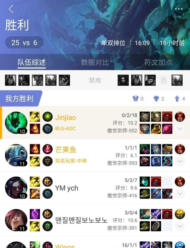 lpl夏季赛ad伤害转化率2020图9