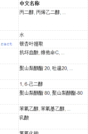 夏可叔叔扒产品——怡思丁银杏美白精华