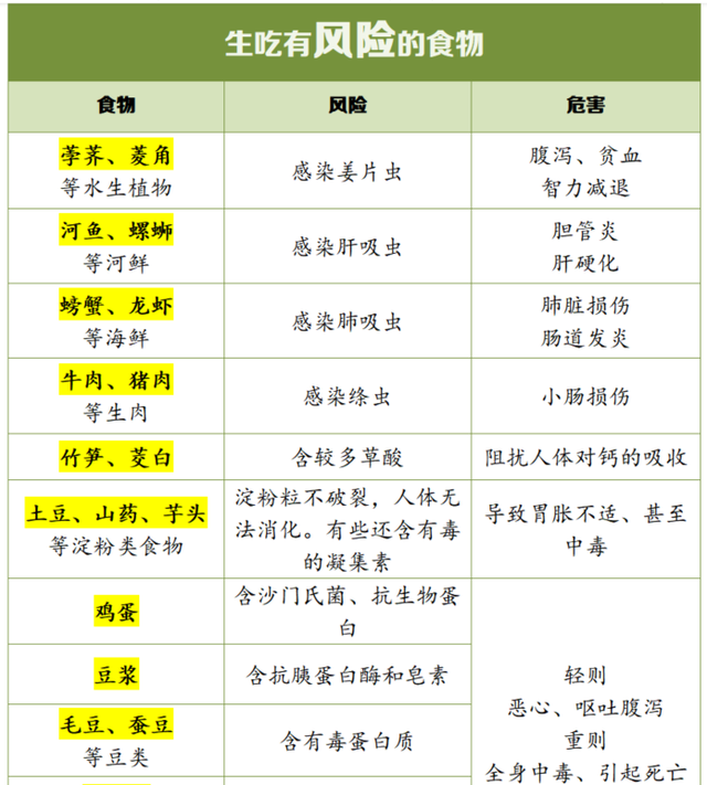 荸荠生吃有风险吗？食物生吃比熟吃更营养？听听专家怎么说