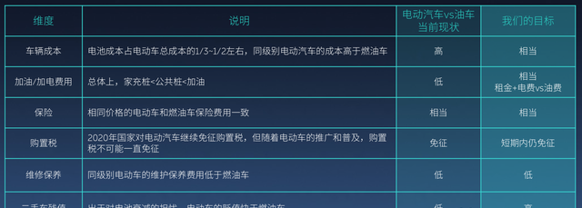 对话蔚来沈斐：换电站年内新增50座，即将实现“交叉互换”