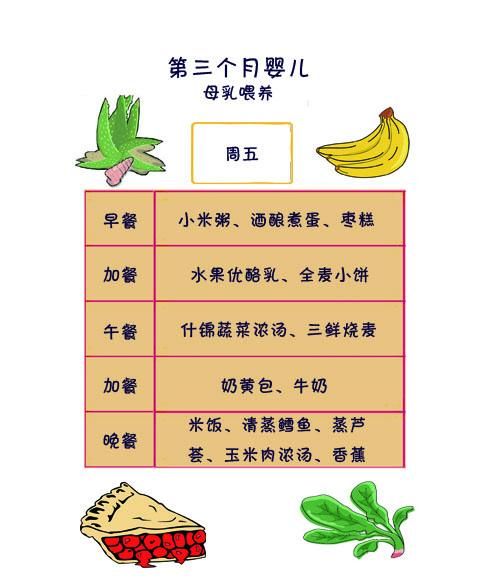 妈妈分娩后三个月饮食推荐