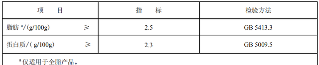 【荐读】有机奶、脱脂奶、舒化奶…到底啥区别？看完会挑了