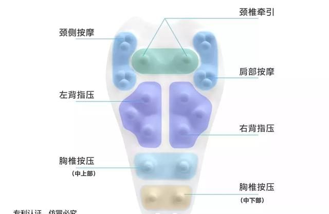 24个指压按摩点，全身能用释放疲劳，效果堪比正骨