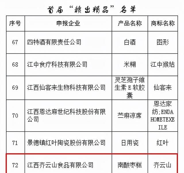 喜讯！齐云山南酸枣糕入选首届“赣出精品”名单