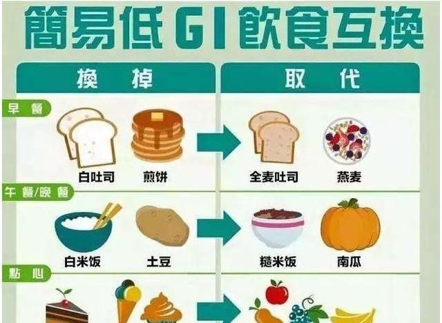 糖尿病患者，食物的升糖指数您知道吗？