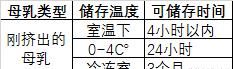 新生儿每天怎么吃奶图5