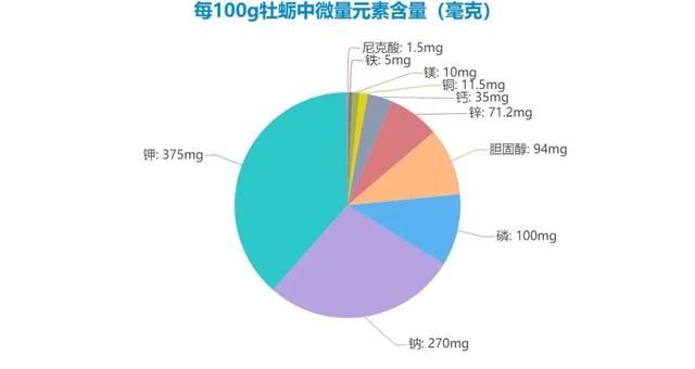 吃货们！100秒带你了解乳山牡蛎