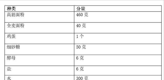 全麦吐司面包怎么做,奇亚籽全麦吐司面包图16