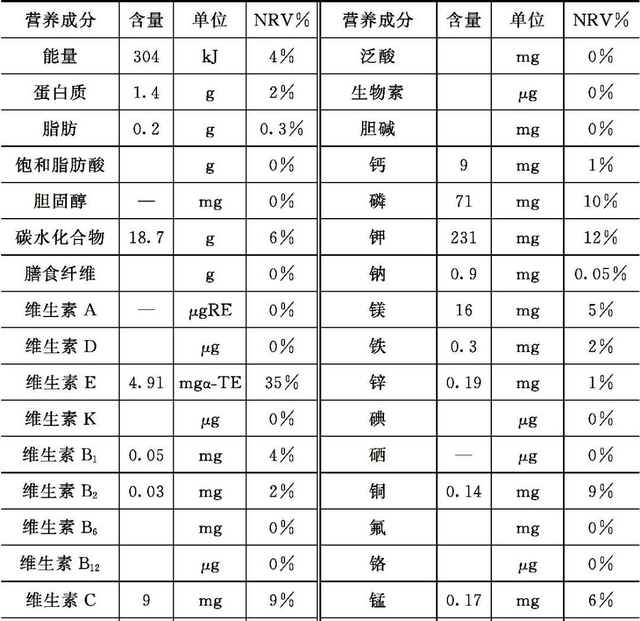 石榴味美多汁，营养丰富，但这几类人需要少吃