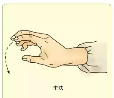 图解 | 按摩的十三种手法