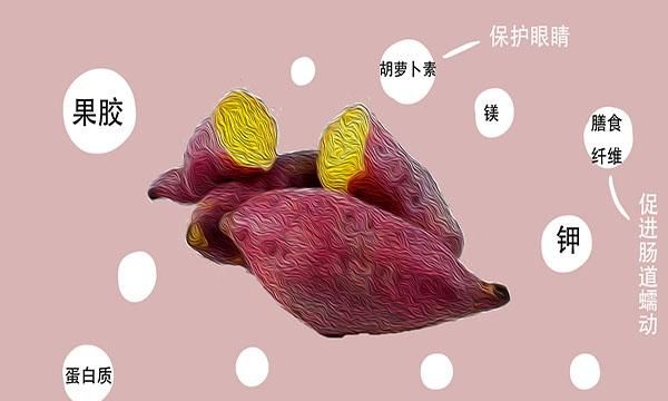 吃红薯有什么好处呢？真的能“降血糖、抗癌”吗？一文解答清楚