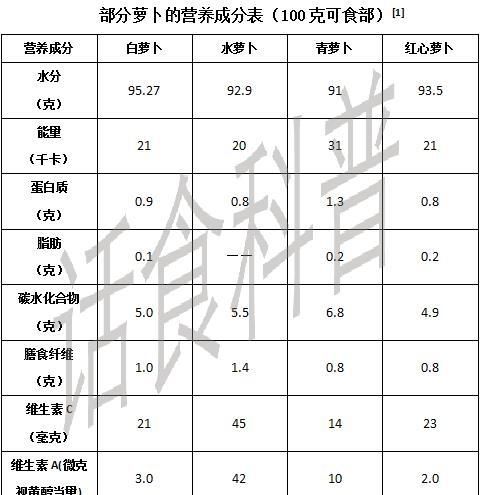 红皮白心萝卜能不能吃图3