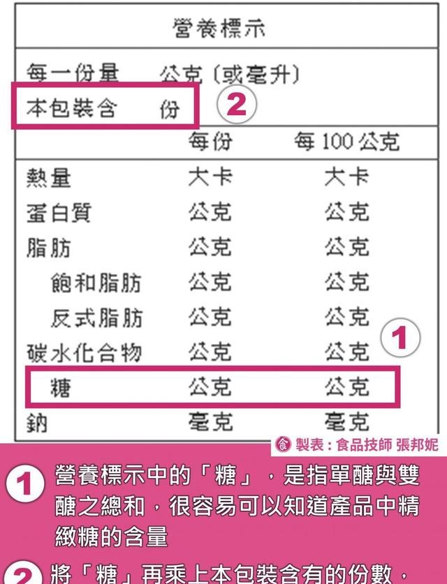 蔗糖、果糖、砂糖哪个好？专家1招算出肥多少