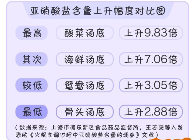 怎样吃火锅才健康(吃火锅怎么最健康)图3