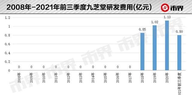 83亿“补肾神药”，要靠这届年轻人拯救？