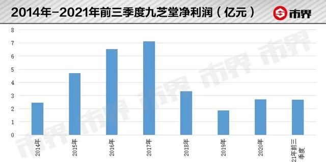 83亿“补肾神药”，要靠这届年轻人拯救？