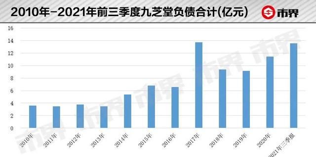 83亿“补肾神药”，要靠这届年轻人拯救？