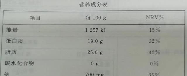 食物营养成分表怎么看？